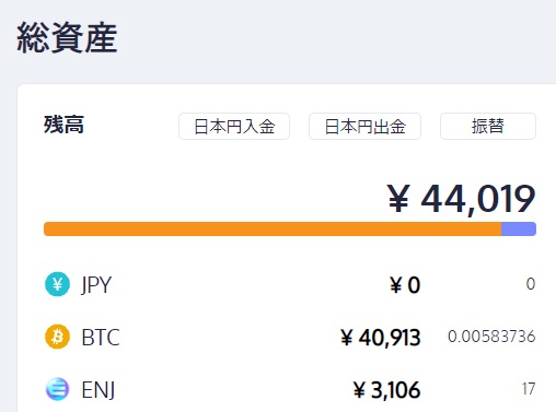 ビットコインツイッタートレンド入り
