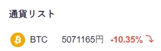 ビットコイン価格変動