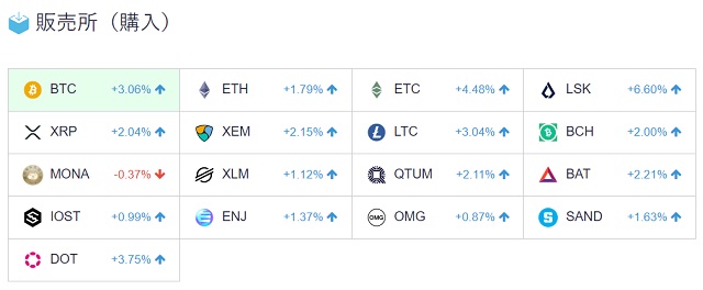 コインチェックビットコイン購入