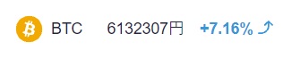 ビットコイン600万越え