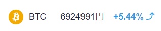 ビットコイン最高値更新