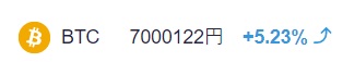 ビットコイン700万円